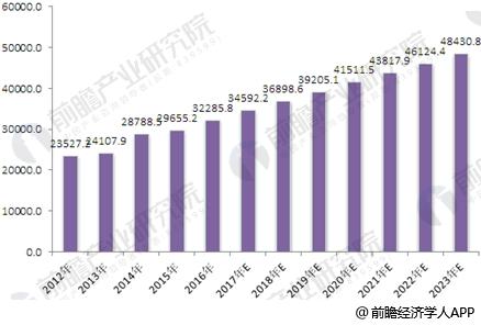 2012-2023年我国办公家具行业产量
